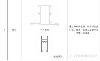 万科铝合金门窗工程师手册 门窗幕墙设计师必备与金属门窗工程施工精要